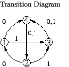 $\textstyle \parbox{4cm}{
Transition Diagram \\
\\
\includegraphics[scale=1]{mma4.eps}
}$
