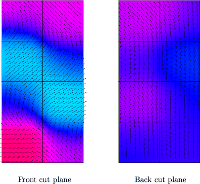 \begin{figure}
 \centering
 \subfigure[Front cut plane]{
 \includegraphics[scale...
 ...[Back cut plane]{
 \includegraphics[scale=0.4]{fig/hexf.rem2.eps}
 }\end{figure}