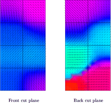 \begin{figure}
 \centering
 \subfigure[Front cut plane]{
 \includegraphics[scale...
 ...Back cut plane]{
 \includegraphics[scale=0.4]{fig/hexf2.rem2.eps}
 }\end{figure}